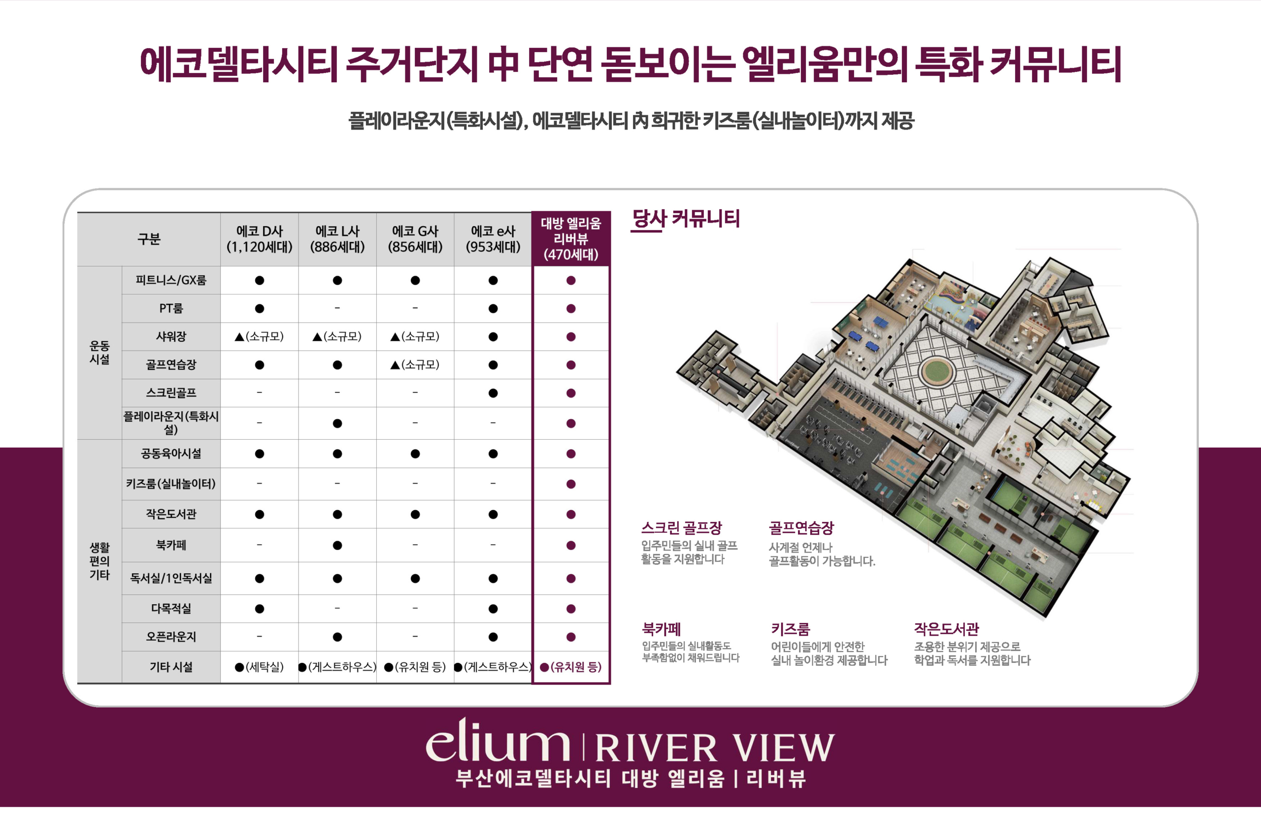부산 에코델타시티 대방 엘리움 모델하우스 오시는길, 분양가 안내 방문예약제에 대한 대표상담 번호 ☎ 1688-9843으로 문의하세요.